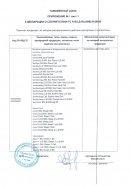 Приложение 1 к декларации о соответствии продукции Dreamline в Москве Приложение 1 (страница 1 из 8) к декларации о соответствии продукции Dreamline Москва