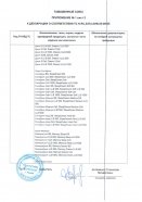 Приложение 2 к декларации о соответствии продукции Dreamline в Москве Приложение 2 (страница 2 из 8) к декларации о соответствии продукции Dreamline Москва