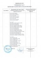 Приложение 3 к декларации о соответствии продукции Dreamline в Москве Приложение 3 (страница 3 из 8) к декларации о соответствии продукции Dreamline Москва