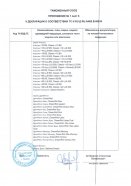 Приложение 6 к декларации о соответствии продукции Dreamline в Москве Приложение 6 (страница 6 из 8) к декларации о соответствии продукции Dreamline Москва