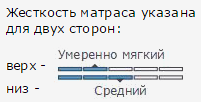 Мягкость сторон матраса Мягкие матрасы