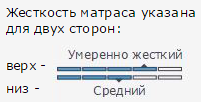 Жесткость сторон матраса Жесткие матрасы