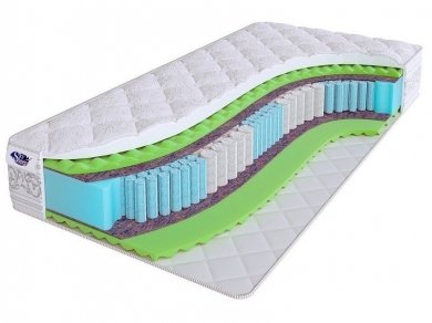 Матрас SkySleep Real Zone Massage - 1 (изображение 1) Матрас SkySleep Real Zone Massage - 1 (фотография, изображение 1)