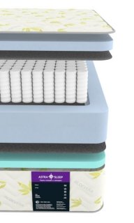 Матрас Astra Sleep Astra Memory 28 S500 - 2 (изображение 2) Матрас Astra Sleep Astra Memory 28 S500 - 2 (фотография, изображение 2)