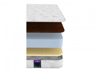 Детский матрас Astra Sleep Astra Doll - 5 (изображение 5) Детский матрас Astra Sleep Astra Doll - 5 (фотография, изображение 5)