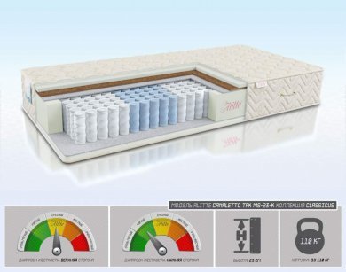 Матрас Alitte Canaletto TFK MS-23-K - 1 (изображение 1) Матрас Alitte Canaletto TFK MS-23-K - 1 (фотография, изображение 1)