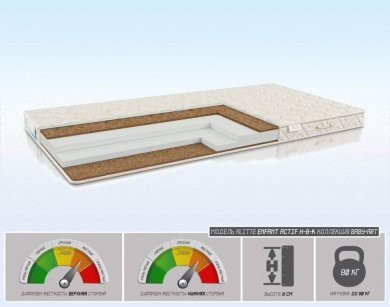 Детский матрас Alitte Enfant Actif H-8-K - 1 (изображение 1) Детский матрас Alitte Enfant Actif H-8-K - 1 (фотография, изображение 1)