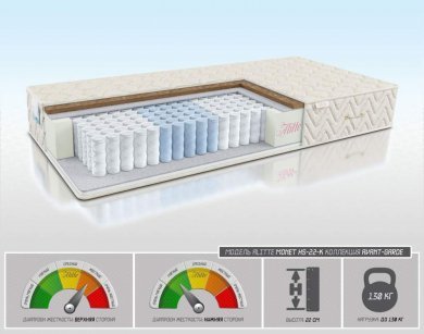 Матрас Monet HS-22-K - 1 (изображение 1) Матрас Monet HS-22-K - 1 (фотография, изображение 1)