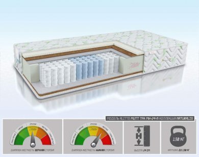 Матрас Alitte Mutt TFK MH-24-N - 1 (изображение 1) Матрас Alitte Mutt TFK MH-24-N - 1 (фотография, изображение 1)
