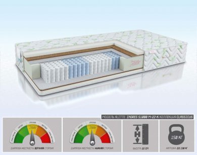 Матрас Alitte Ingres S1000 M-22-K - 1 (изображение 1) Матрас Alitte Ingres S1000 M-22-K - 1 (фотография, изображение 1)