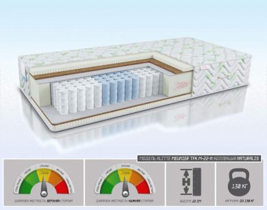 Матрас Alitte Meunier TFK M-22-N - 1 (изображение 1) Матрас Alitte Meunier TFK M-22-N - 1 (фотография, изображение 1)