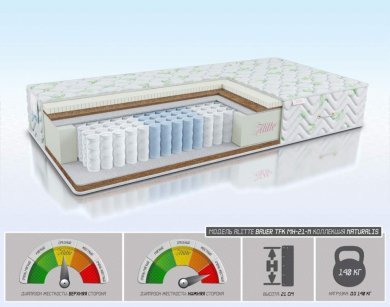 Матрас Alitte Bauer TFK MH-21-N - 1 (изображение 1) Матрас Alitte Bauer TFK MH-21-N - 1 (фотография, изображение 1)