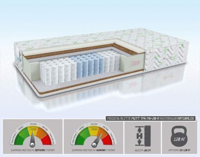 Матрас Alitte Mutt TFK MH-20-N - 1 (изображение 1) Матрас Alitte Mutt TFK MH-20-N - 1 (фотография, изображение 1)