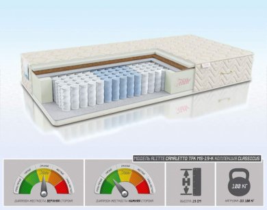 Матрас Alitte Canaletto TFK MS-19-K - 1 (изображение 1) Матрас Alitte Canaletto TFK MS-19-K - 1 (фотография, изображение 1)