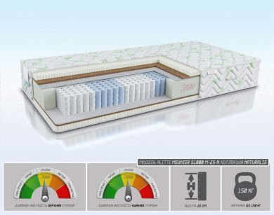 Матрас Alitte Meunier S1000 M-22-N - 1 (изображение 1) Матрас Alitte Meunier S1000 M-22-N - 1 (фотография, изображение 1)