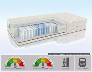 Матрас Alitte Lorrain TFK M-22-K - 1 (изображение 1) Матрас Alitte Lorrain TFK M-22-K - 1 (фотография, изображение 1)
