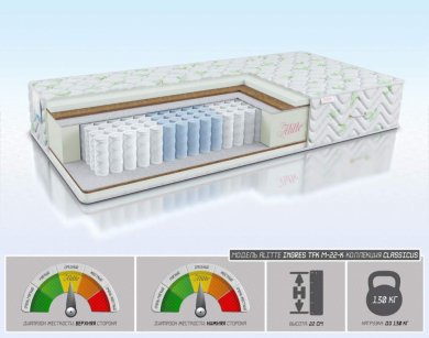 Матрас Alitte Ingres TFK M-22-K - 1 (изображение 1) Матрас Alitte Ingres TFK M-22-K - 1 (фотография, изображение 1)
