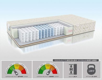 Матрас Alitte Gris SH-20-K - 1 (изображение 1) Матрас Alitte Gris SH-20-K - 1 (фотография, изображение 1)