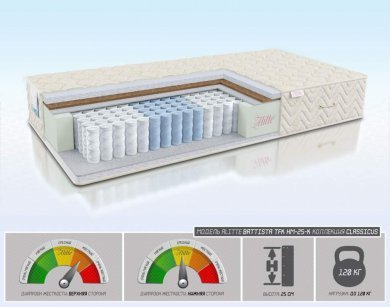 Матрас Alitte Battista TFK HM-25-K - 1 (изображение 1) Матрас Alitte Battista TFK HM-25-K - 1 (фотография, изображение 1)