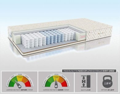 Матрас Munch SM-17-K - 1 (изображение 1) Матрас Munch SM-17-K - 1 (фотография, изображение 1)