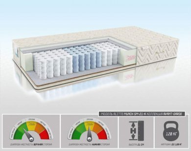 Матрас Alitte Munch SM-21-K - 1 (изображение 1) Матрас Alitte Munch SM-21-K - 1 (фотография, изображение 1)