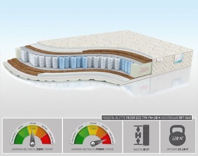 Матрас Alitte Frida Eco TFK MH-20-K - 1 (изображение 1) Матрас Alitte Frida Eco TFK MH-20-K - 1 (фотография, изображение 1)