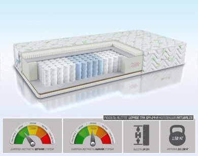 Матрас Alitte Lepage TFK SM-24-N - 1 (изображение 1) Матрас Alitte Lepage TFK SM-24-N - 1 (фотография, изображение 1)