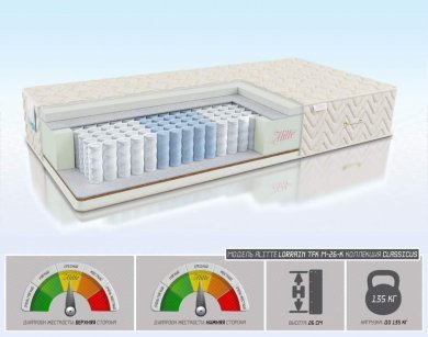 Матрас Alitte Lorrain TFK M-26-K - 1 (изображение 1) Матрас Alitte Lorrain TFK M-26-K - 1 (фотография, изображение 1)