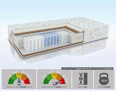 Матрас Alitte Bauer TFK MH-25-N - 1 (изображение 1) Матрас Alitte Bauer TFK MH-25-N - 1 (фотография, изображение 1)