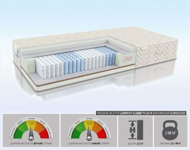 Матрас Alitte Lorrain S1000 M-22-K - 1 (изображение 1) Матрас Alitte Lorrain S1000 M-22-K - 1 (фотография, изображение 1)