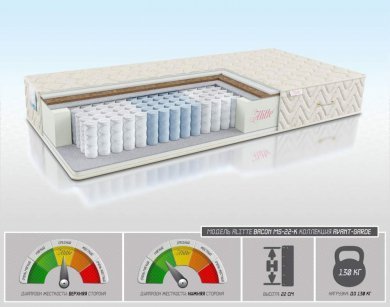 Матрас Alitte Bacon MS-22-K - 1 (изображение 1) Матрас Alitte Bacon MS-22-K - 1 (фотография, изображение 1)