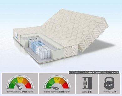 Матрас Alitte Matisse S-17-N - 1 (изображение 1) Матрас Alitte Matisse S-17-N - 1 (фотография, изображение 1)