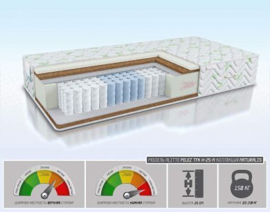 Матрас Alitte Pelez TFK H-25-N - 1 (изображение 1) Матрас Alitte Pelez TFK H-25-N - 1 (фотография, изображение 1)