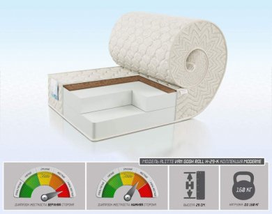 Матрас Alitte Van Gogh Roll H-29-K - 1 (изображение 1) Матрас Alitte Van Gogh Roll H-29-K - 1 (фотография, изображение 1)