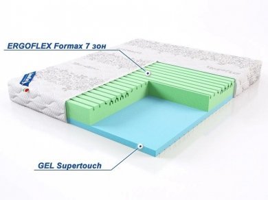 Матрас LineaFlex Active-Gel - 2 (изображение 2) Матрас LineaFlex Active-Gel - 2 (фотография, изображение 2)