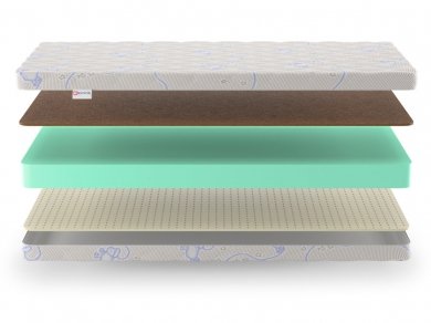 Матрас Denwir Baby Springless Eco Hard Soft 12 - 3 (изображение 3) Матрас Denwir Baby Springless Eco Hard Soft 12 - 3 (фотография, изображение 3)