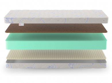 Матрас Denwir Baby Springless Eco Hard Soft 16 - 3 (изображение 3) Матрас Denwir Baby Springless Eco Hard Soft 16 - 3 (фотография, изображение 3)