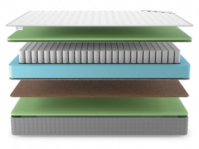 Матрас Best Balance Foam TFK - 3 (изображение 3) Матрас Best Balance Foam TFK - 3 (фотография, изображение 3)