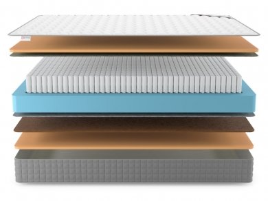 Матрас Denwir Best Balance Memo S1000 - 3 (изображение 3) Матрас Denwir Best Balance Memo S1000 - 3 (фотография, изображение 3)
