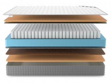 Матрас Denwir Best Balance Memo TFK - 3 (изображение 3) Матрас Denwir Best Balance Memo TFK - 3 (фотография, изображение 3)