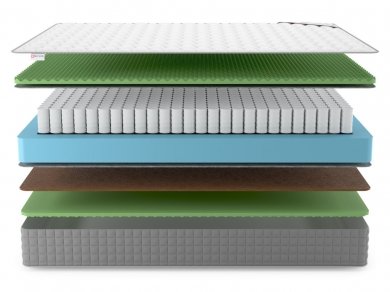 Матрас Denwir Best Balance Relax Foam TFK - 3 (изображение 3) Матрас Denwir Best Balance Relax Foam TFK - 3 (фотография, изображение 3)