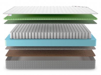 Матрас Best Foam Relax Hard TFK - 3 (изображение 3) Матрас Best Foam Relax Hard TFK - 3 (фотография, изображение 3)