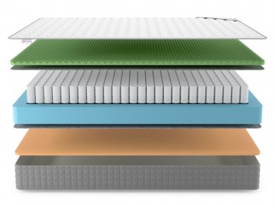 Матрас Best Foam Relax Memo TFK - 3 (изображение 3) Матрас Best Foam Relax Memo TFK - 3 (фотография, изображение 3)