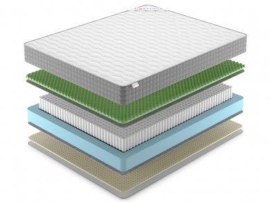 Матрас Denwir Best Foam Relax Soft S1000 - 2 (изображение 2) Матрас Denwir Best Foam Relax Soft S1000 - 2 (фотография, изображение 2)