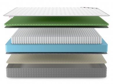 Матрас Denwir Best Foam Relax Soft S1000 - 3 (изображение 3) Матрас Denwir Best Foam Relax Soft S1000 - 3 (фотография, изображение 3)