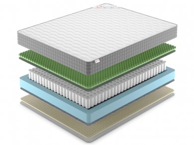 Матрас Denwir Best Foam Relax Soft TFK - 2 (изображение 2) Матрас Denwir Best Foam Relax Soft TFK - 2 (фотография, изображение 2)