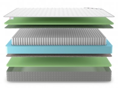 Матрас Denwir Best Foam S1000 - 3 (изображение 3) Матрас Denwir Best Foam S1000 - 3 (фотография, изображение 3)