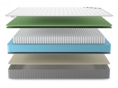 Матрас Denwir Best Foam Soft S1000 - 3 (изображение 3) Матрас Denwir Best Foam Soft S1000 - 3 (фотография, изображение 3)