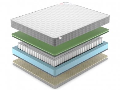 Матрас Denwir Best Foam Soft TFK - 2 (изображение 2) Матрас Denwir Best Foam Soft TFK - 2 (фотография, изображение 2)