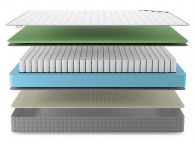 Матрас Denwir Best Foam Soft TFK - 3 (изображение 3) Матрас Denwir Best Foam Soft TFK - 3 (фотография, изображение 3)